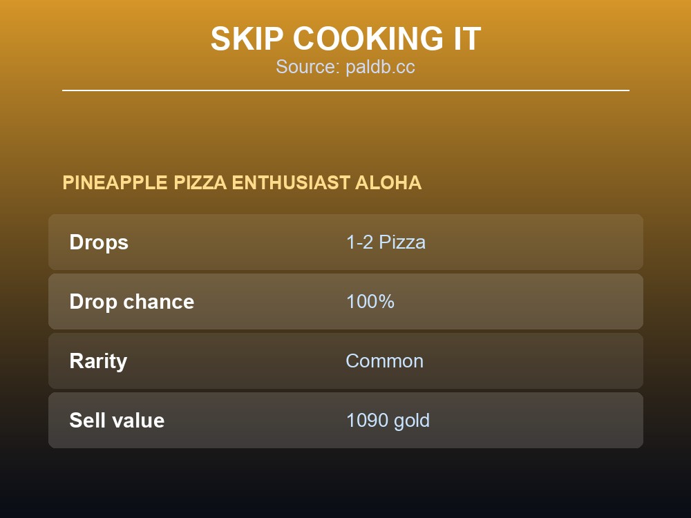 Data card summarizing the Pineapple Pizza Enthusiast Aloha's guaranteed Pizza drop.