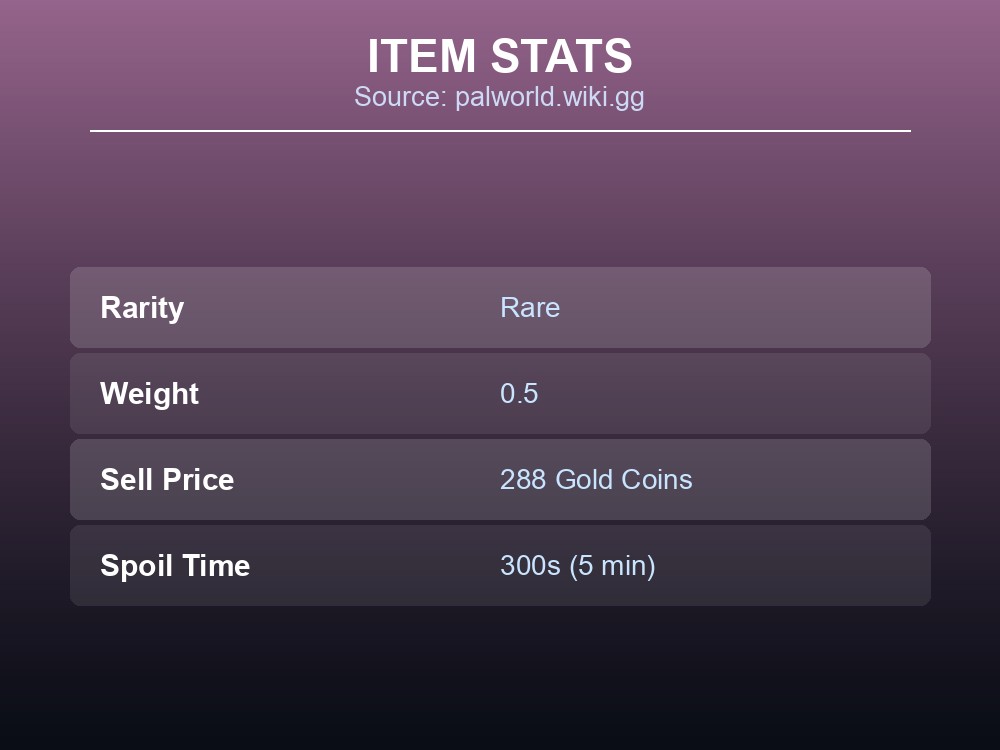 Table card showing the Mozzarina Cheeseburger's rarity, weight, sell price and spoil time.