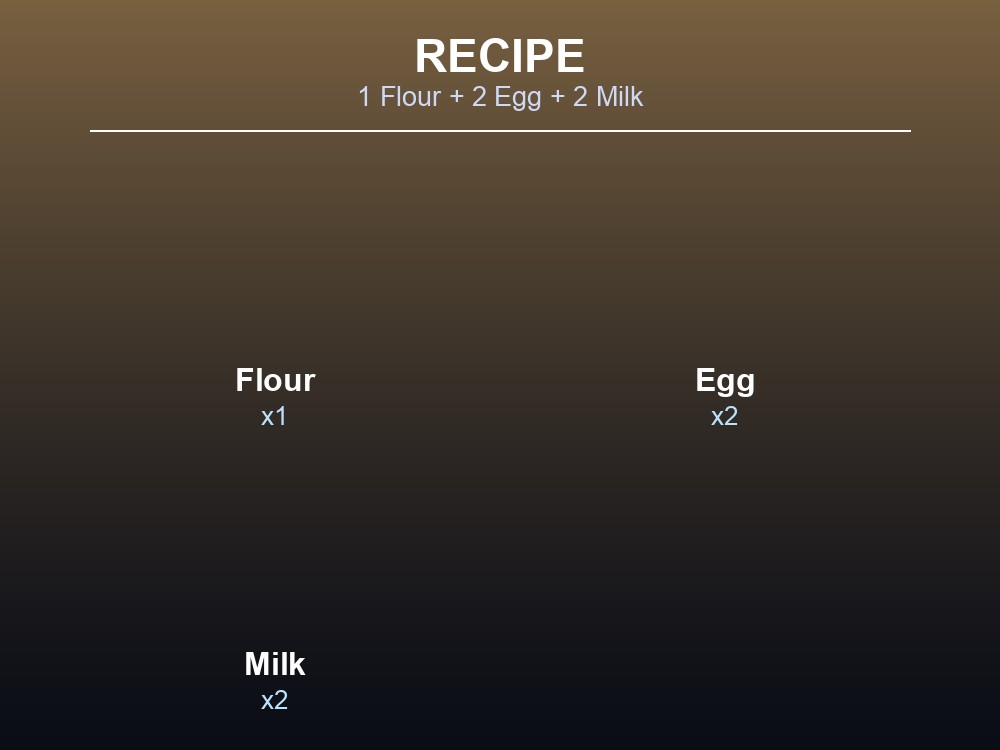 Carbonara's in-game item description card