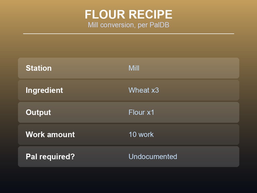 Table card listing the Mill's Flour recipe details