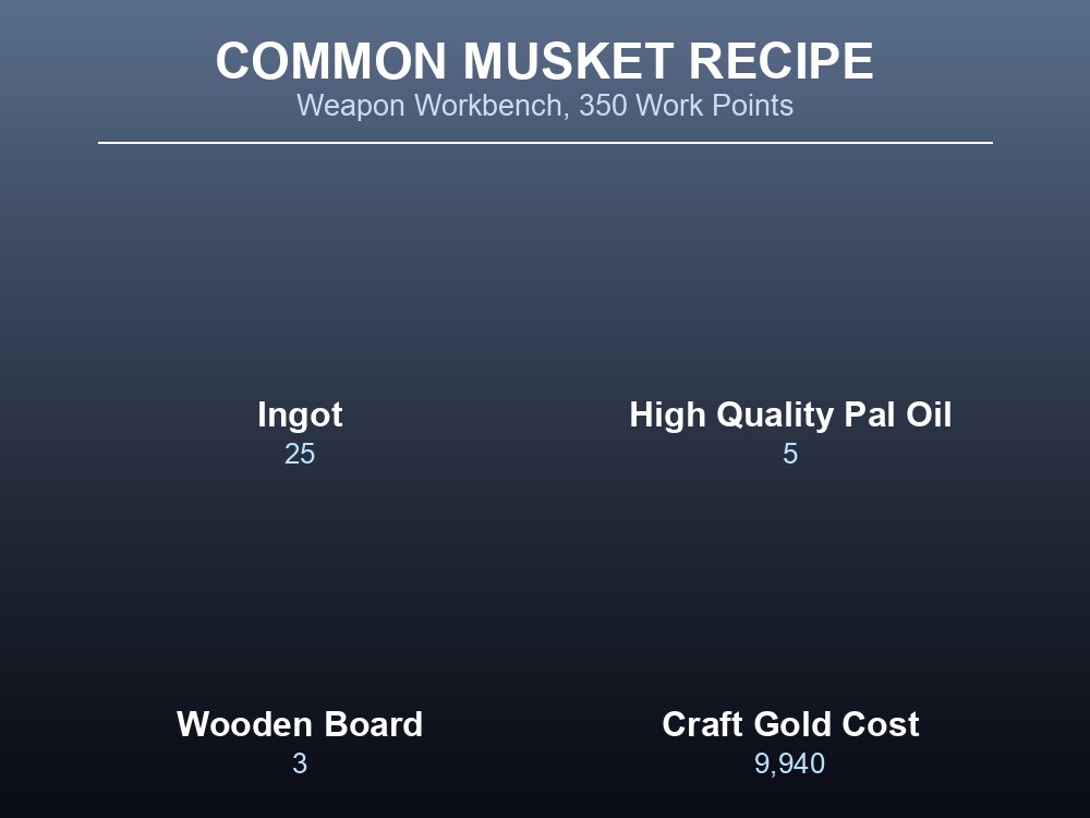 Grid card listing the Musket's Weapon Workbench crafting ingredients