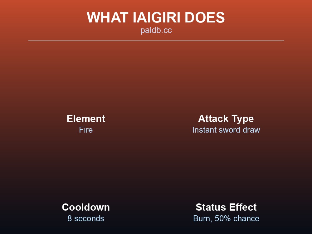 Grid card summarizing Iaigiri's element, attack type, and status effect.