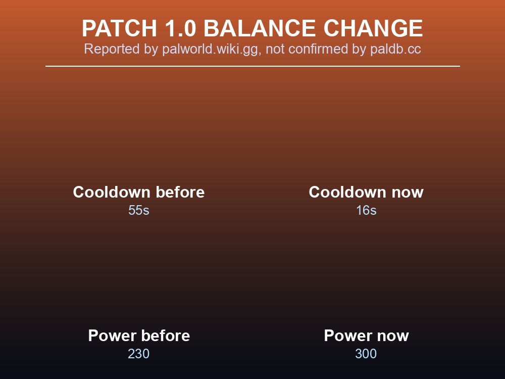 Grid card comparing Implode's pre-1.0 and current cooldown and power values