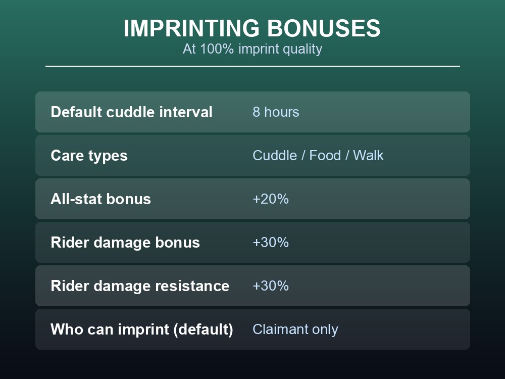 Imprinting bonuses