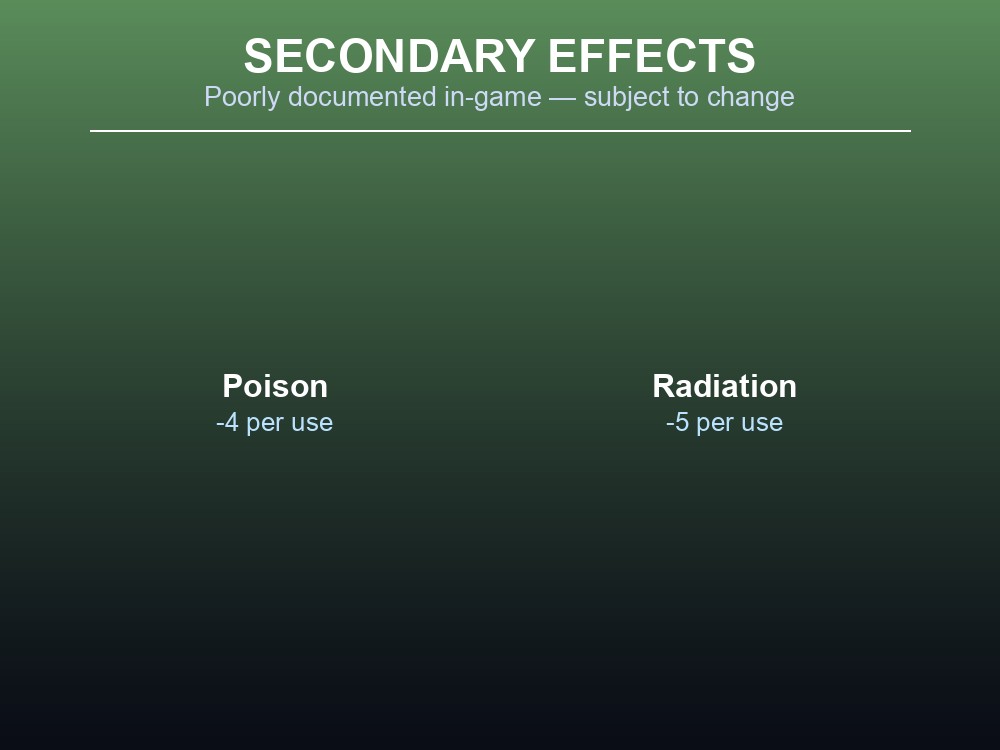 Grid card showing reported poison and radiation reduction from the Medical Honey Bandage.