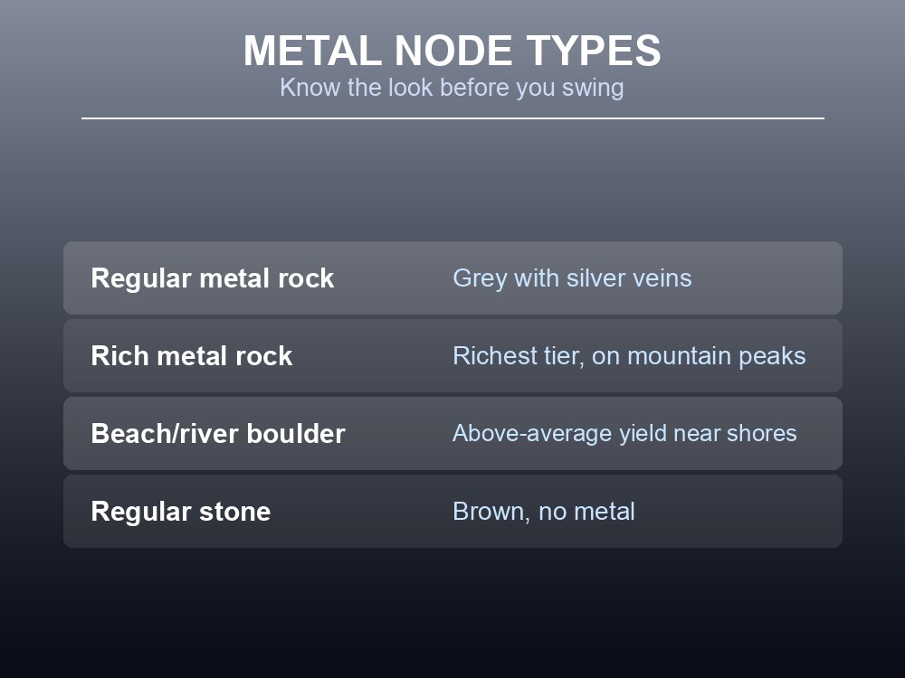 Card comparing metal node types: regular grey-silver rock, rich mountain-peak rock, beach boulders, and plain brown stone