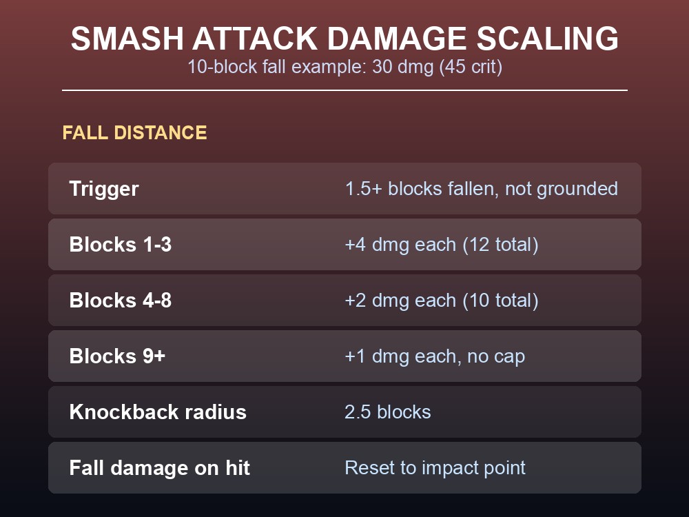 A mace-wielder falling toward a target below
