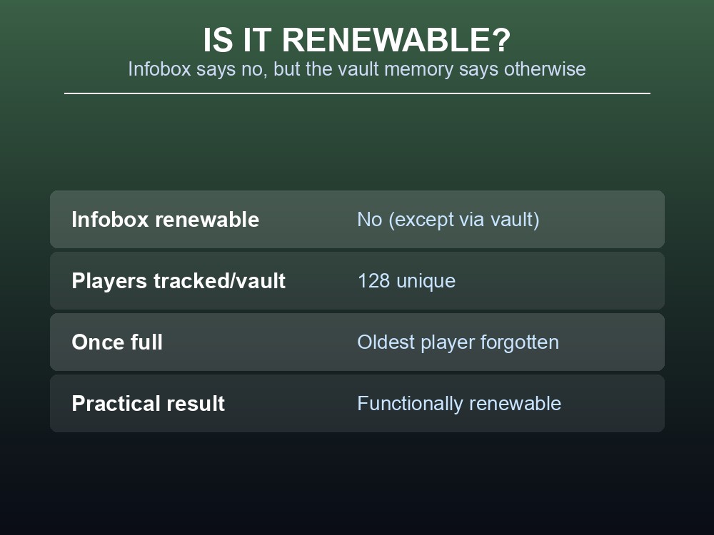 A table card explaining the vault player-tracking mechanic behind heavy core renewability