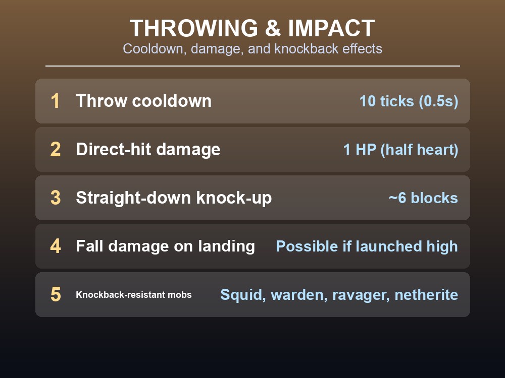 A branded infographic card ranking wind charge throwing and impact stats