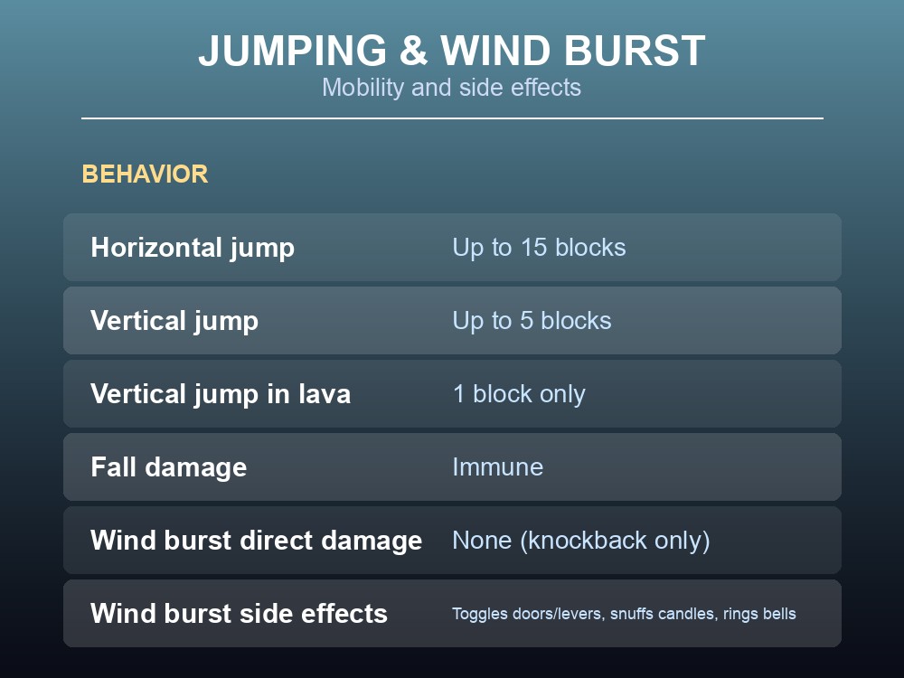 A breeze compressed mid-jump