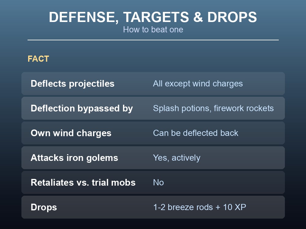 Breeze rods, the item a breeze drops on death