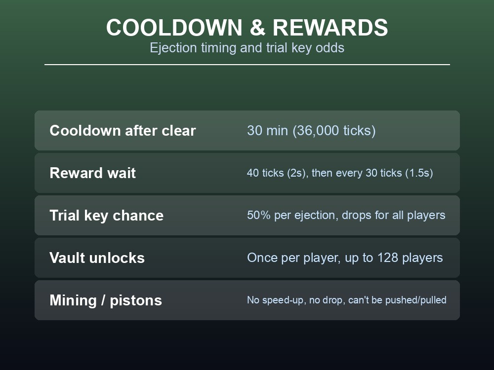 Table card: cooldown timing, reward ejection, and trial key rules