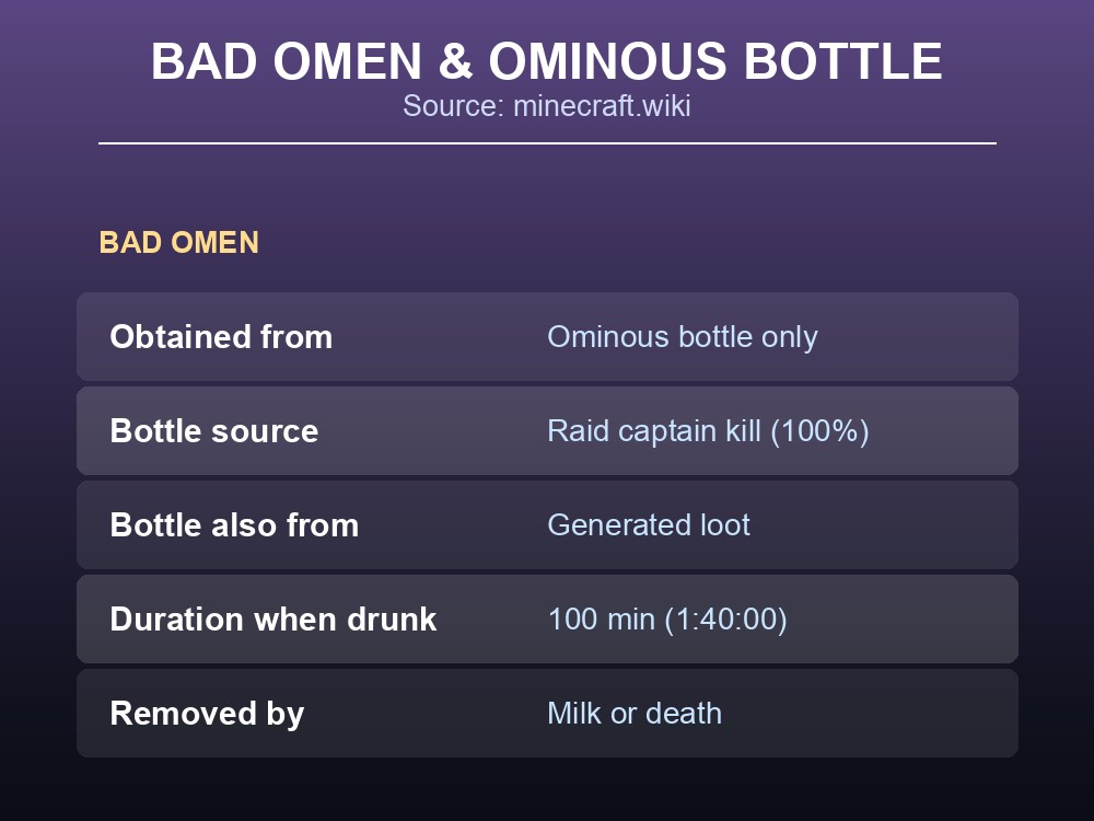 Ominous bottle data card