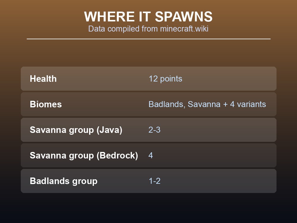 Badlands terrain, one of the armadillo's spawn biomes