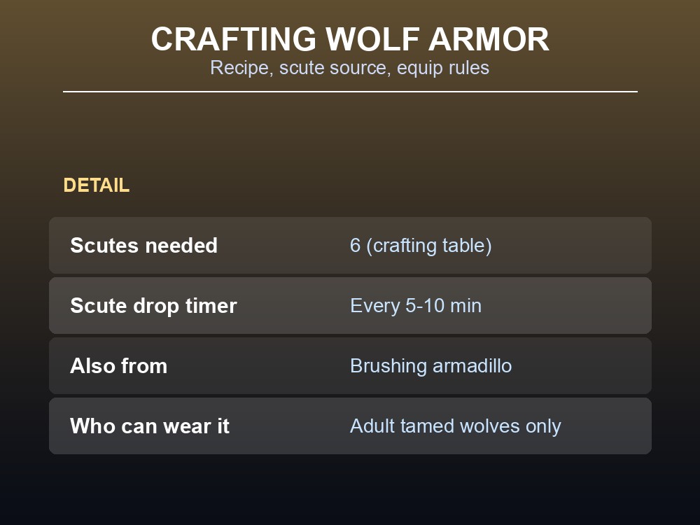Armadillo scute crafting ingredient