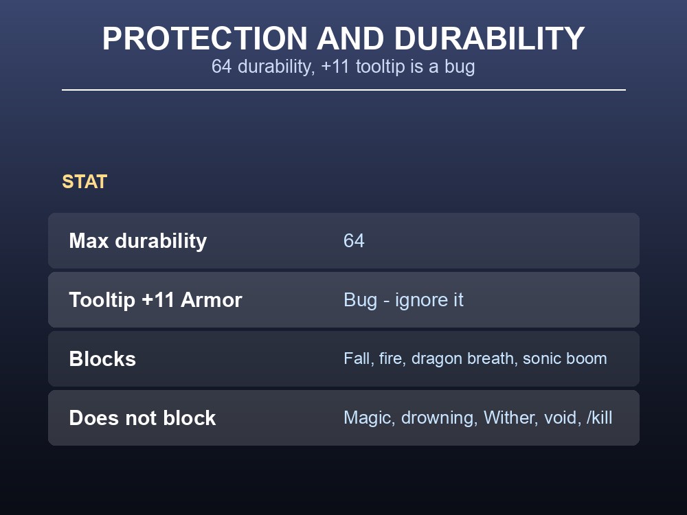 Wolf armor damage protection chart