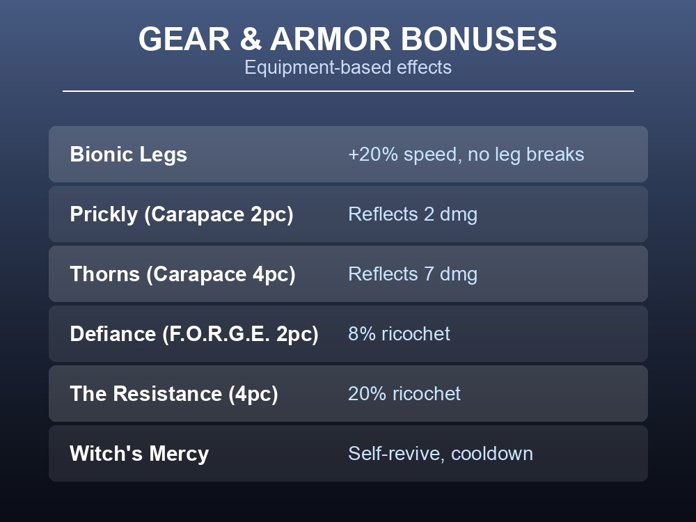 Card summarizing gear and armor set bonus buffs in Abiotic Factor.