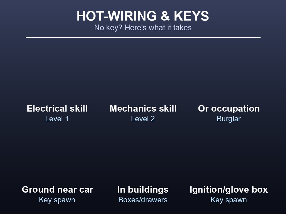 Grid card listing hot-wiring skill requirements and where to find car keys in Project Zomboid.