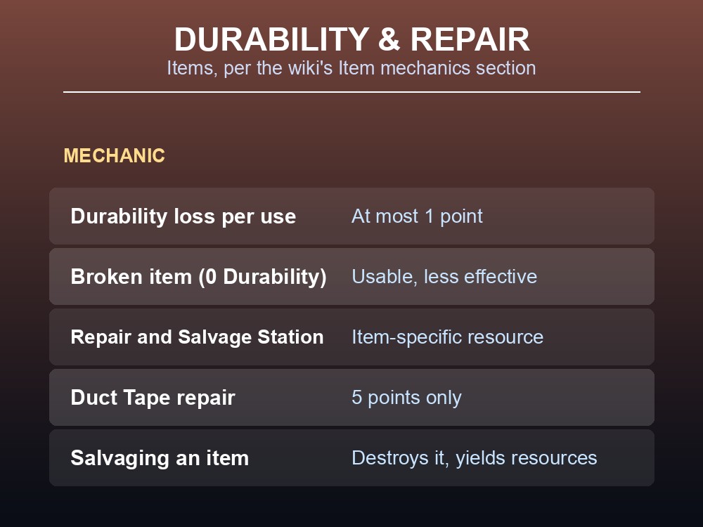 Durability, repair, and salvage rules for items.