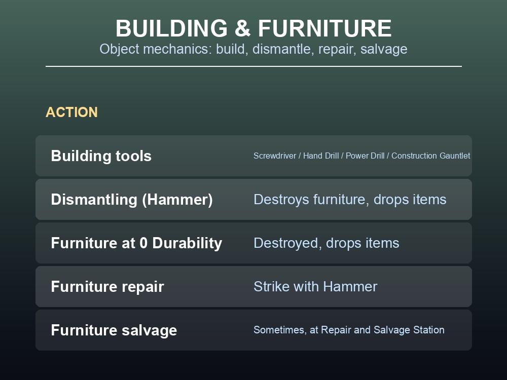 Furniture building, dismantling, and salvage tools.