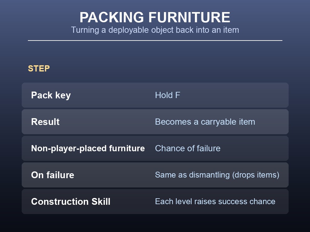 Packing deployable objects with the F key and Construction Skill.