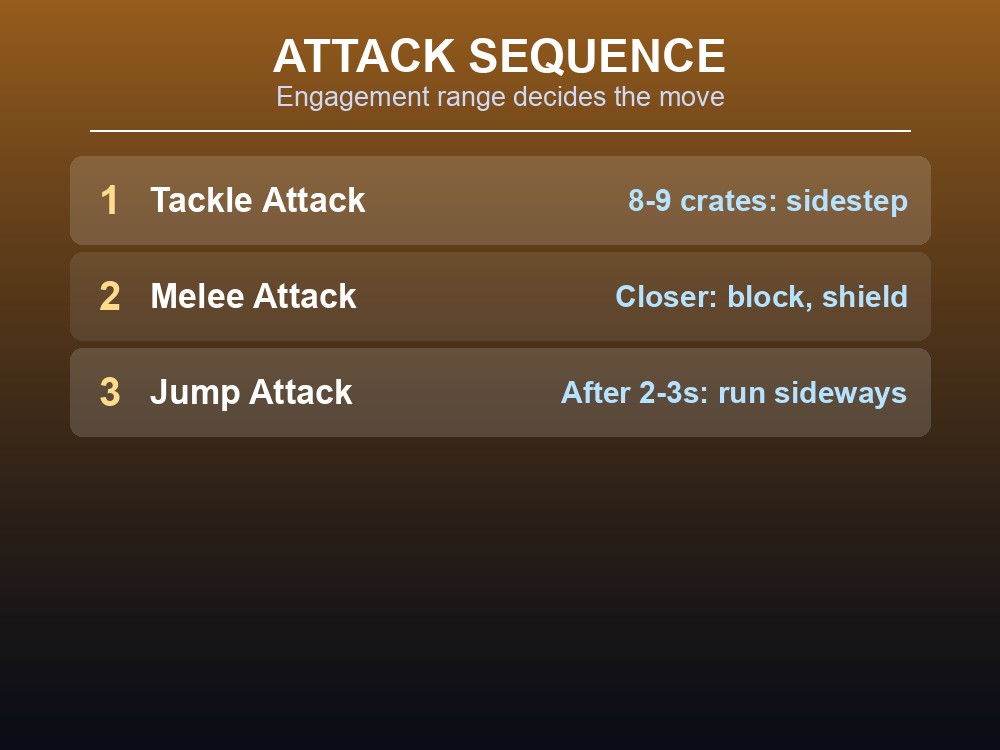 Card listing the Alpha Peccary's three attacks in engagement order.