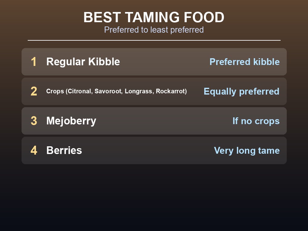 Ranked list of the best taming food for a Doedicurus in ARK