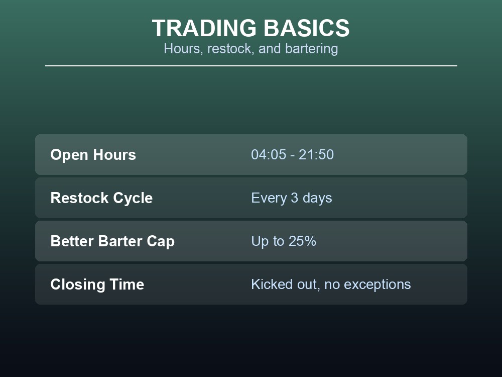Data card summarizing Trader hours, currency, and the Better Barter bonus.