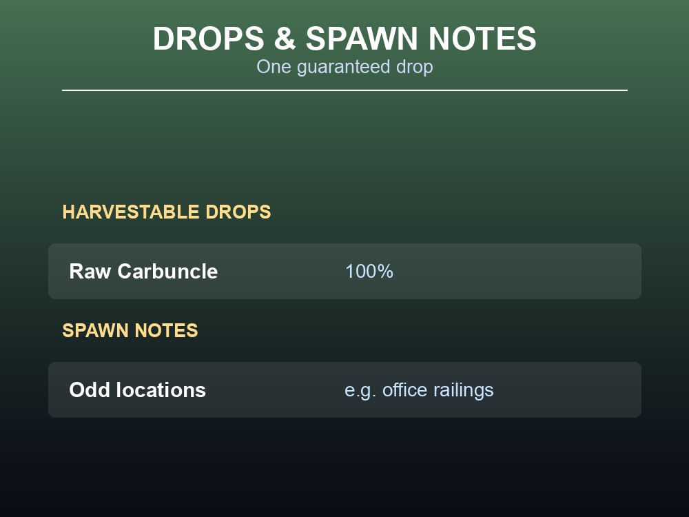 Card showing the Carbuncle's guaranteed drop and a spawn-location note.