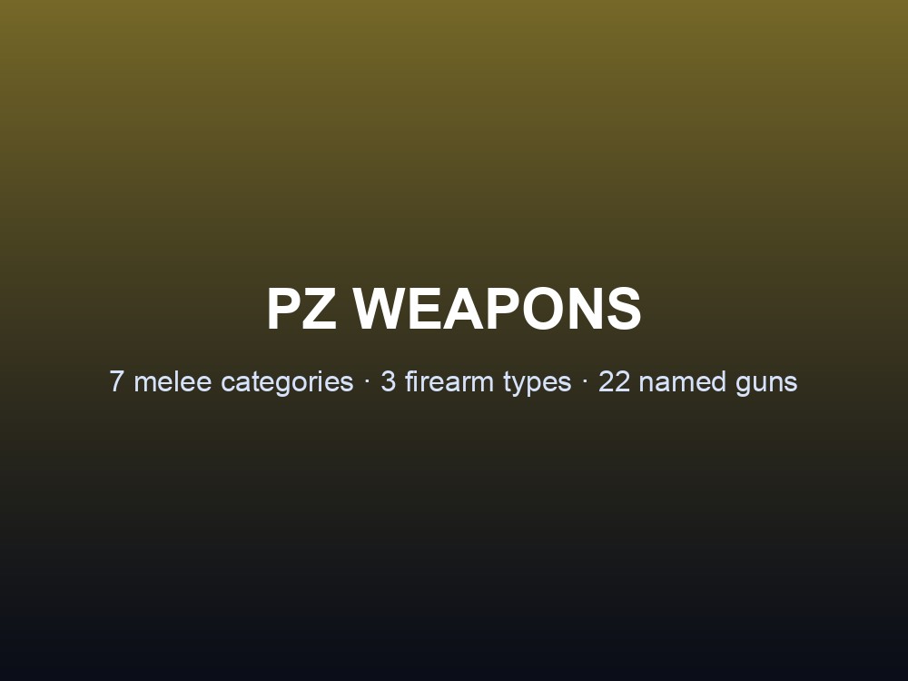 Branded overview card: Project Zomboid Weapons — 7 melee categories, 3 firearm types, 22 named guns.