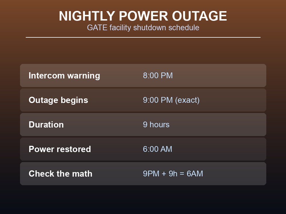 Data card showing the GATE facility's nightly power outage schedule.