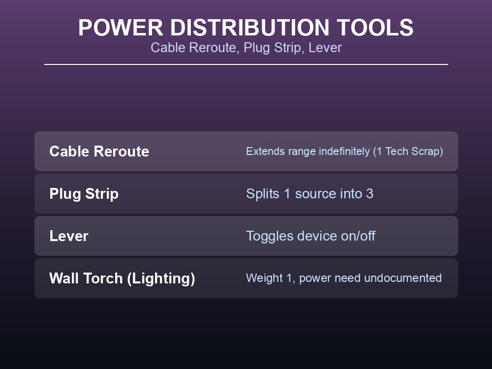 Data card comparing Abiotic Factor's power distribution tools: Cable Reroute, Plug Strip, and Lever.