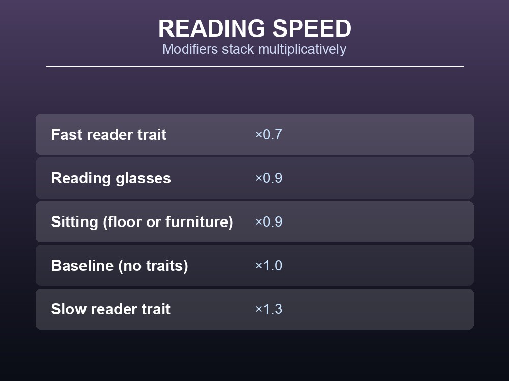 Project Zomboid skill book reading speed modifiers