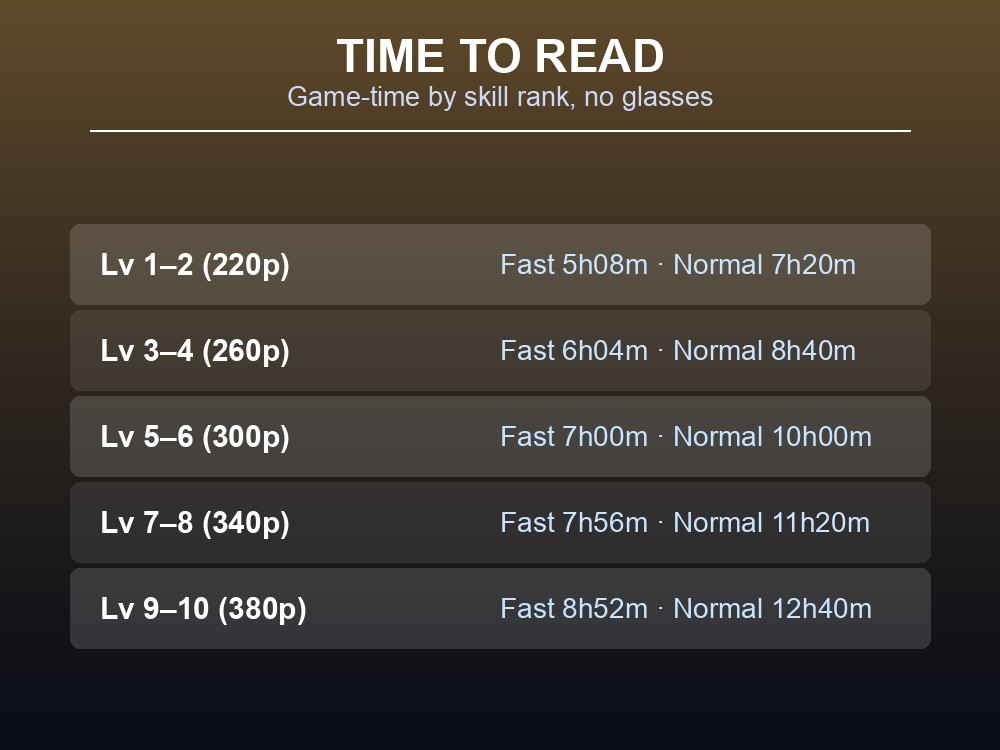 Project Zomboid skill book reading time table