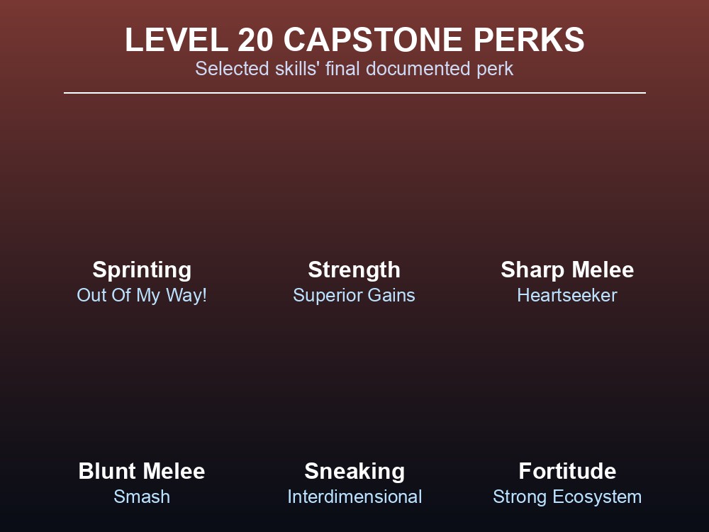 Card listing selected level 20 capstone perks by skill.