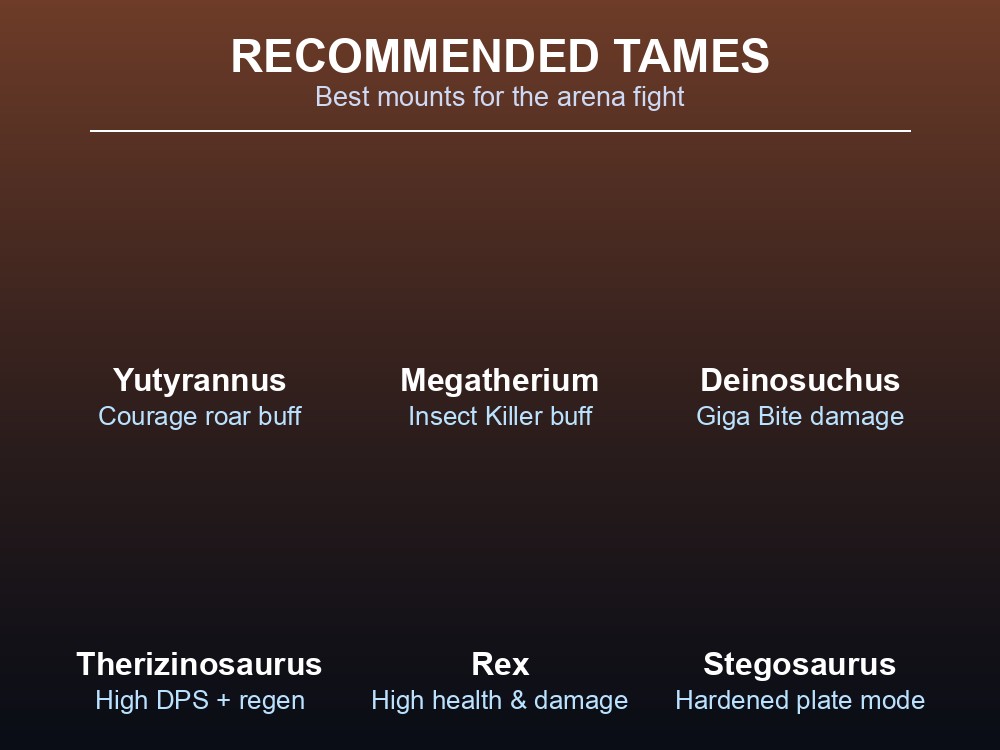 Grid of recommended tames for the Broodmother arena fight