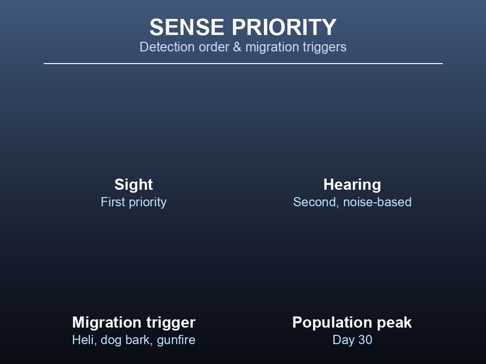 Sense priority and horde migration triggers card