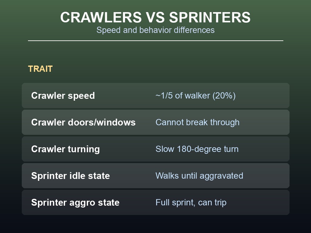 Crawler versus sprinter comparison card