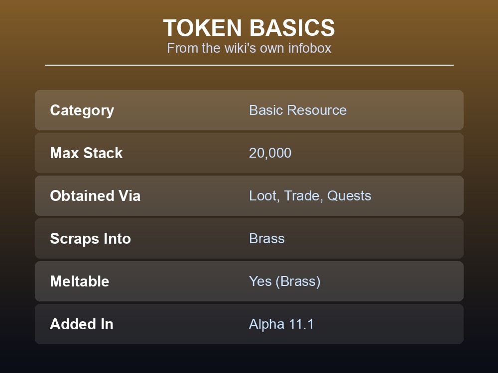 Data card listing the token's basic item properties from the wiki's own infobox.