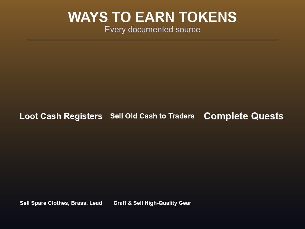 Data card of the documented ways to pick up tokens.