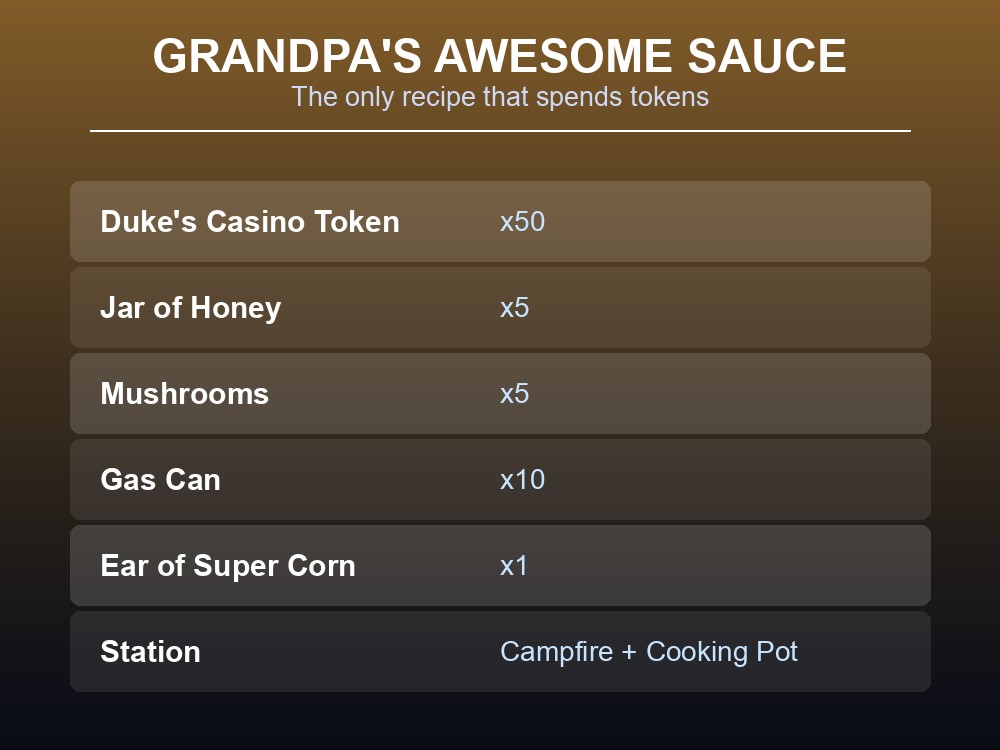 Data card breaking down the wiki's one documented recipe that consumes tokens.
