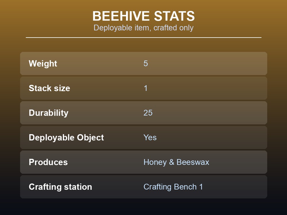 Abiotic Factor Beehive crafting and maintenance requirements