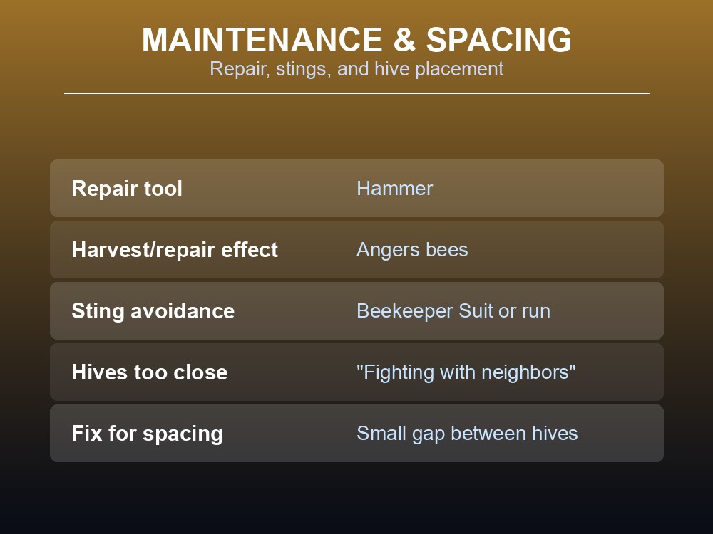 Abiotic Factor Beehive maintenance and spacing rules