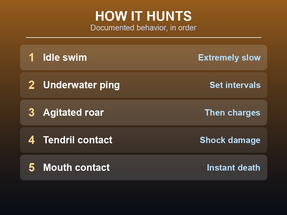 Card listing the Darkwater Beast's documented behavior: ping noise, charge, tendril shock, and instant-death mouth contact.