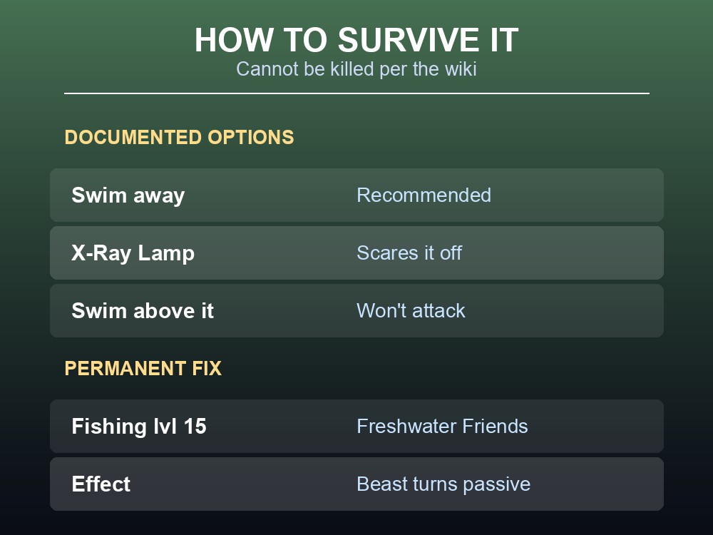 Card listing the two documented ways to avoid the Darkwater Beast, plus the Fishing perk that neutralizes it.