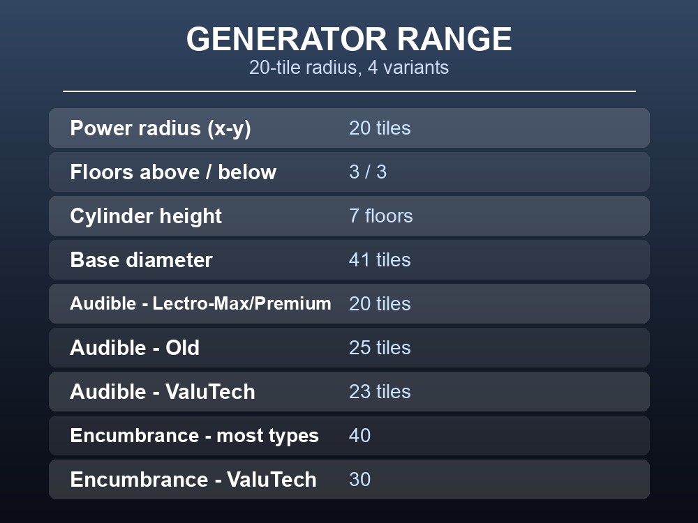 Generator power radius, floors, encumbrance, and noise range by variant