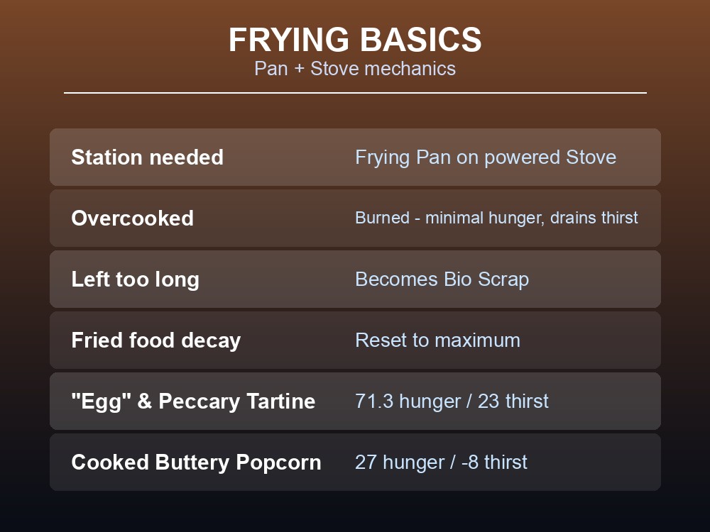 Data card summarizing Abiotic Factor's frying mechanics and two example fried dishes.