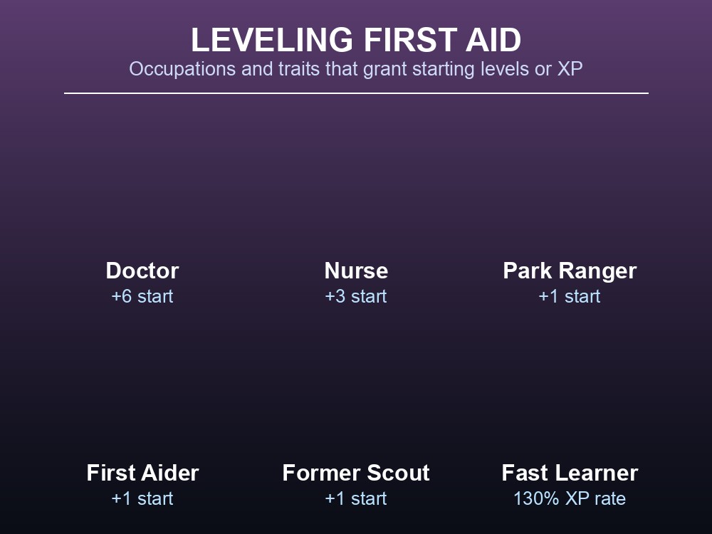 Grid of occupations and traits that grant starting First Aid levels or XP bonuses.