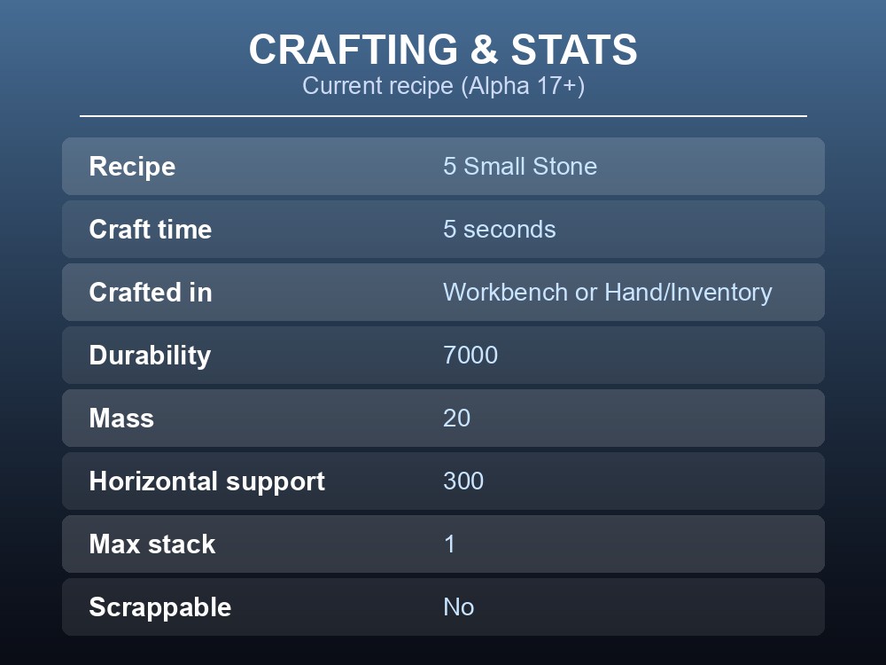 Data card listing the Land Claim Block's current crafting recipe and item stats.
