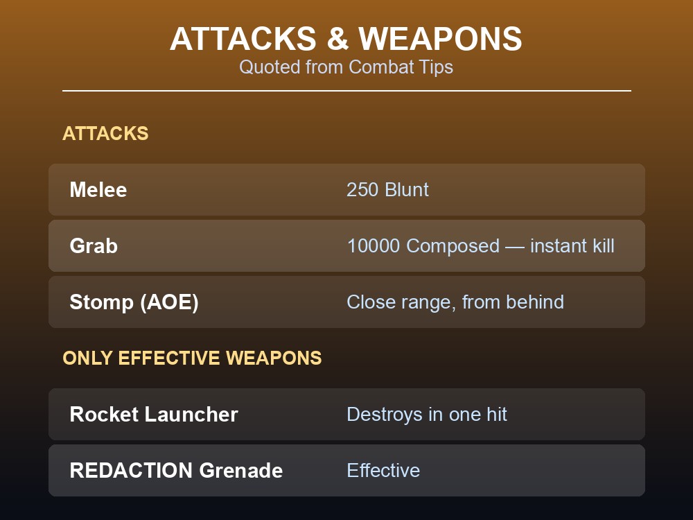 Card showing the Composer's three attacks and the only two weapons the wiki lists as effective against it.